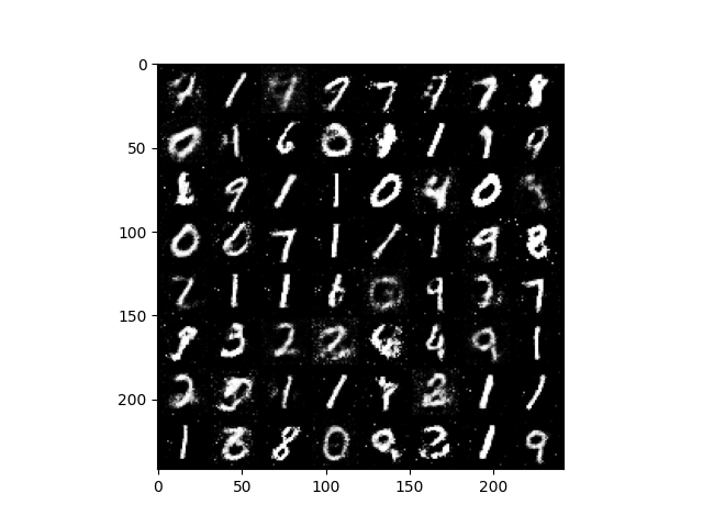 GAN Output Images